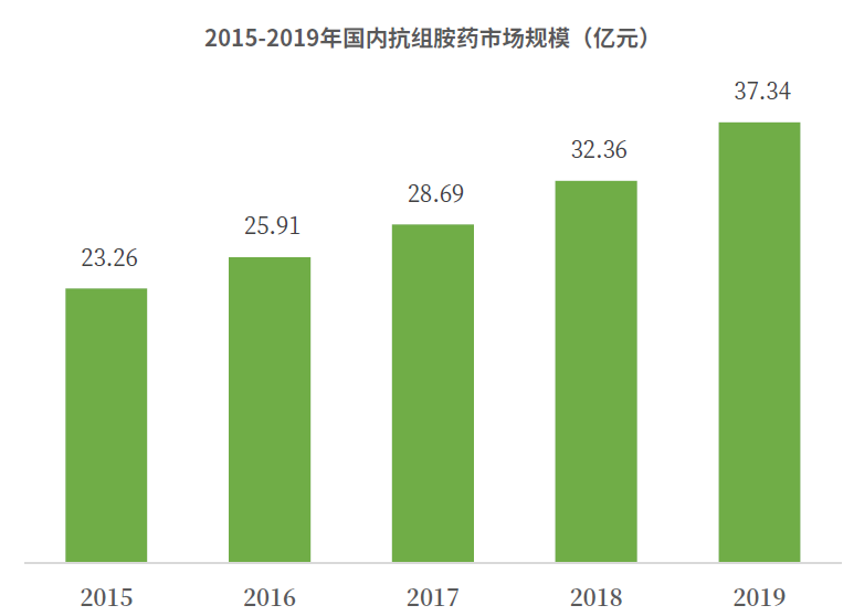 1650449578218843ukGW.png image.png