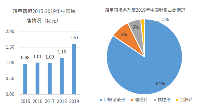 1650504185497257Uobz.png image.png