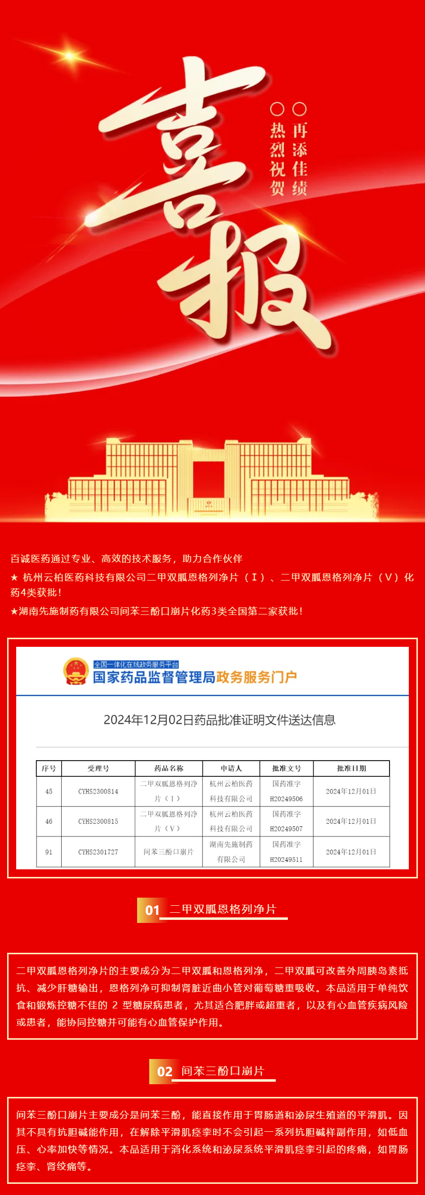 喜報(bào)！百誠醫(yī)藥助力合作伙伴二甲雙胍恩格列凈片、間苯三酚口崩片獲批！.png